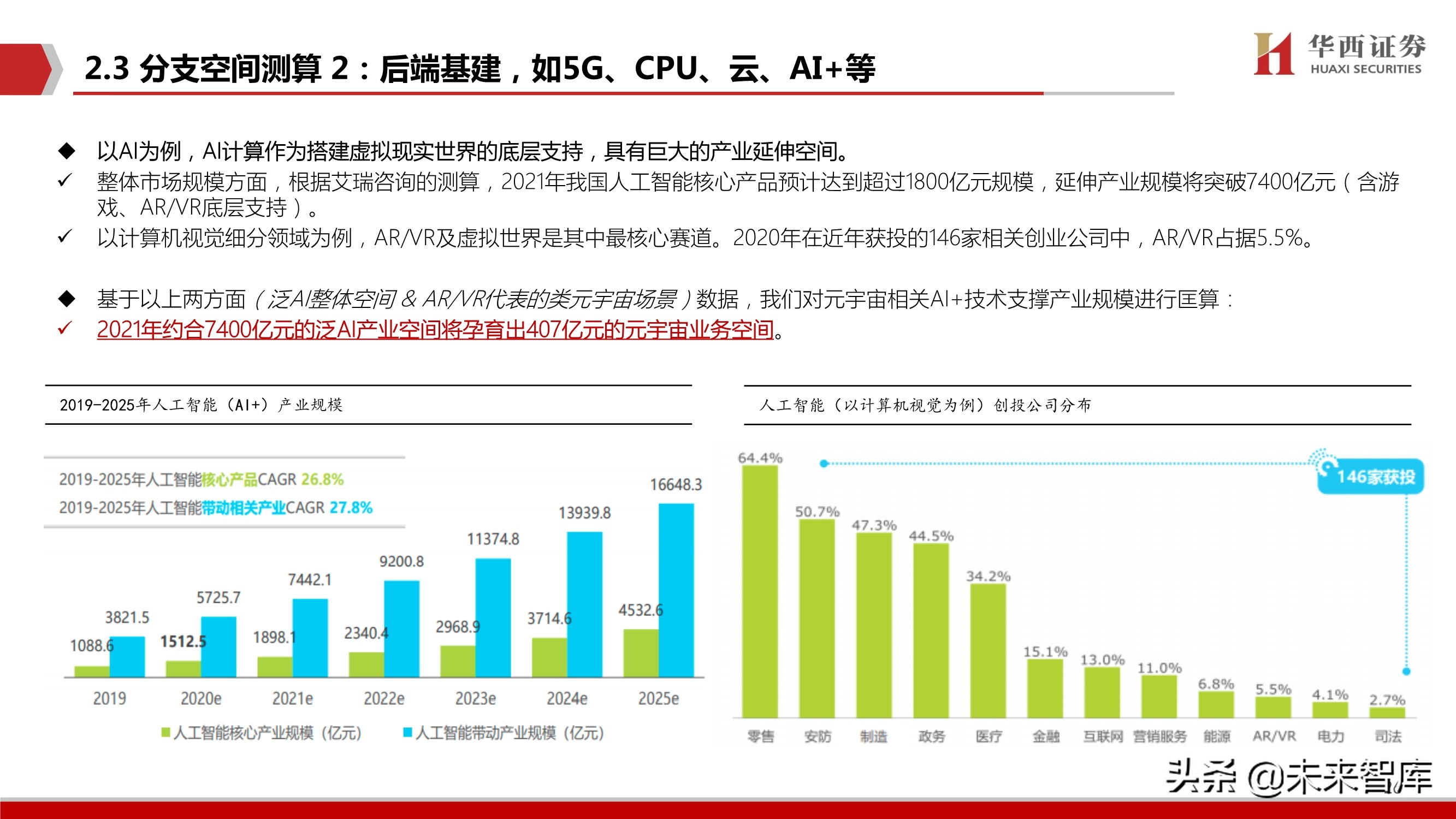 元宇宙行业深度研究：背景、空间、选择