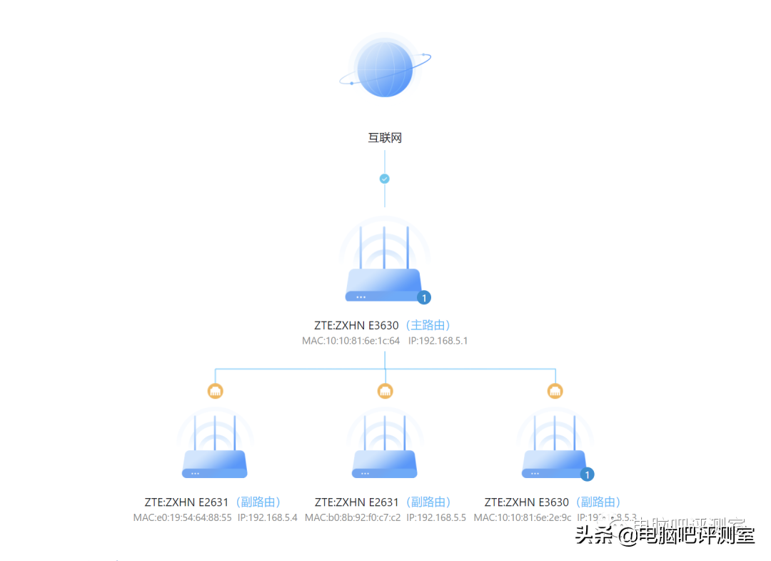 中兴路由器怎么样，中兴AX3000巡天路由器测评