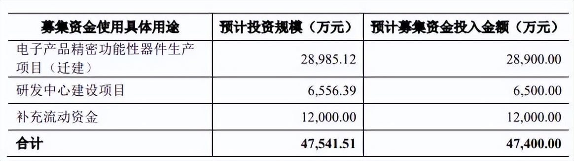 六淳科技近8成营收靠苹果委外比例高 更正2年会计差错