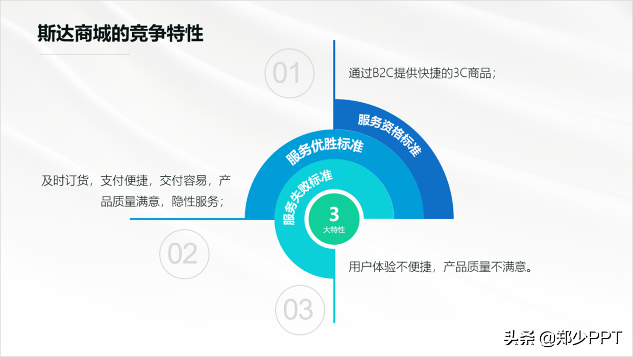 高价格的PPT页面，往往都是这样完成，而且效率还很高