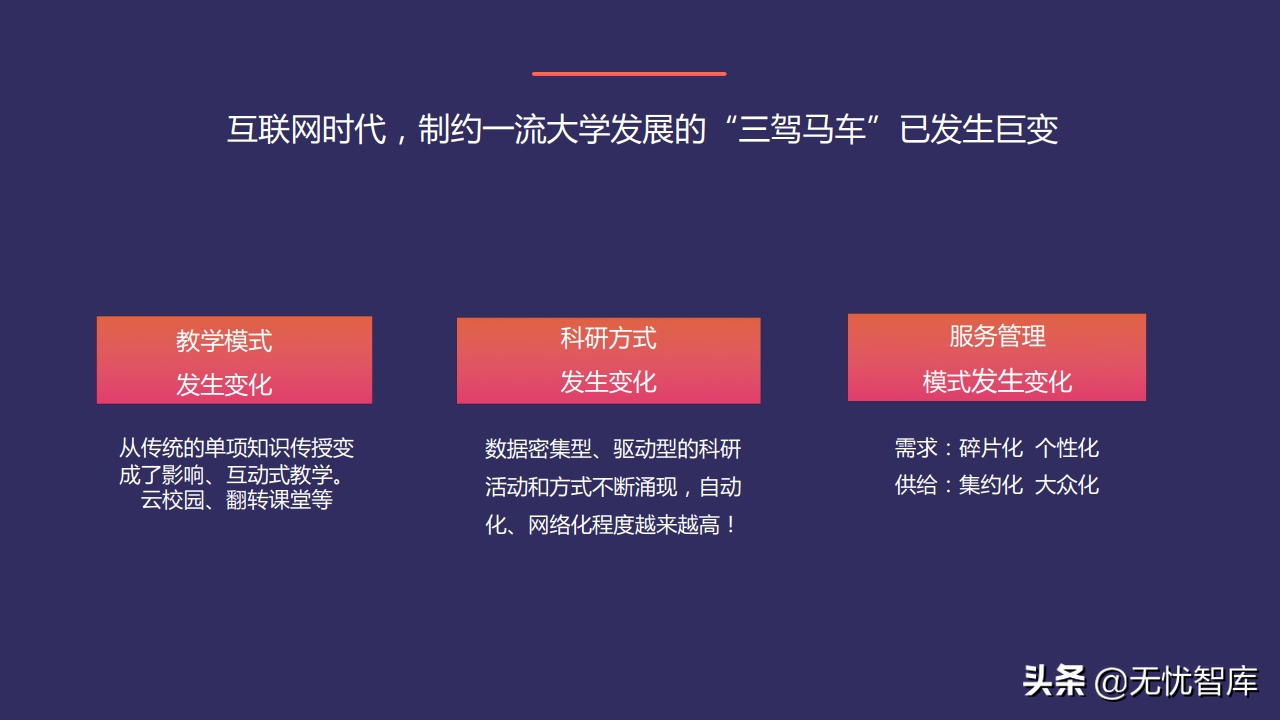 以人为本 创新驱动构建未来校园智慧后勤云平台（附PPT全文）