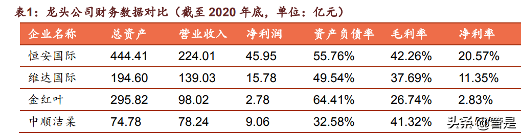 中顺洁柔研究报告：纸中贵族，洁柔不“柔”