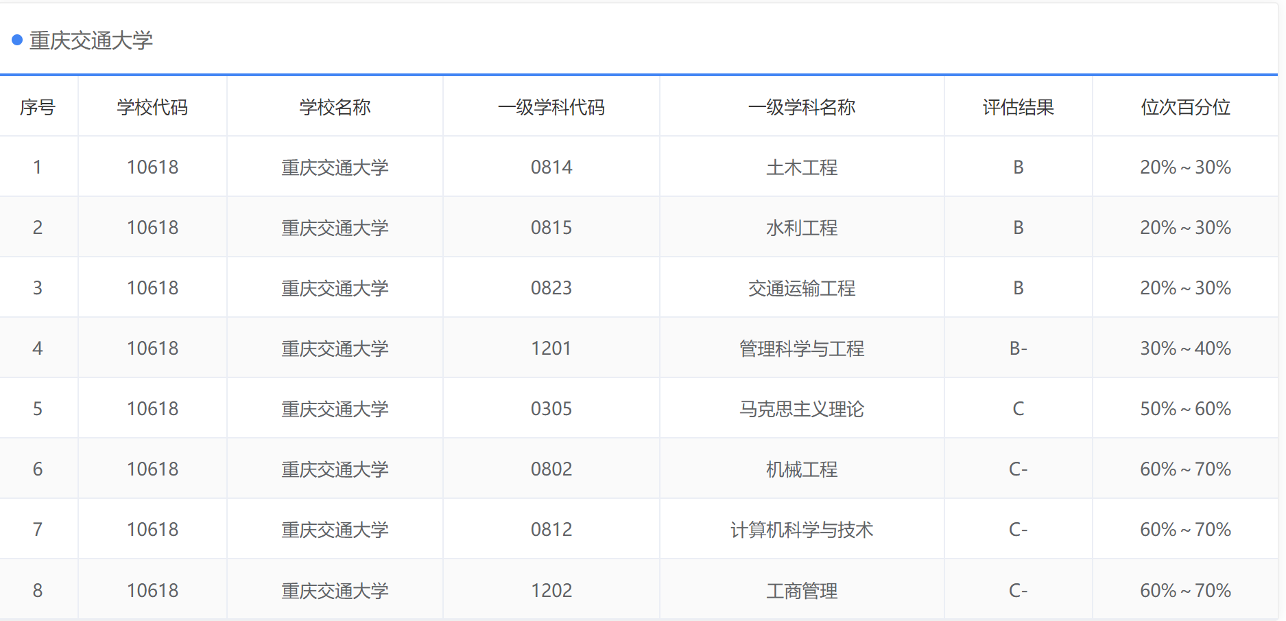 重庆交通大学：本以为是新组建的“大学”，实际上是老牌交通院校