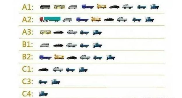 半掛車什么駕照能開？半掛車司機一個月多少錢？