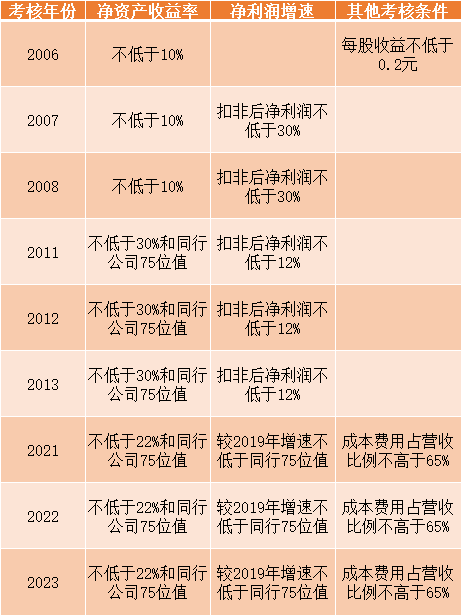 「泸州老窖」泸州老窖股票最新行情分析（细则三大方向，实现难度不小）