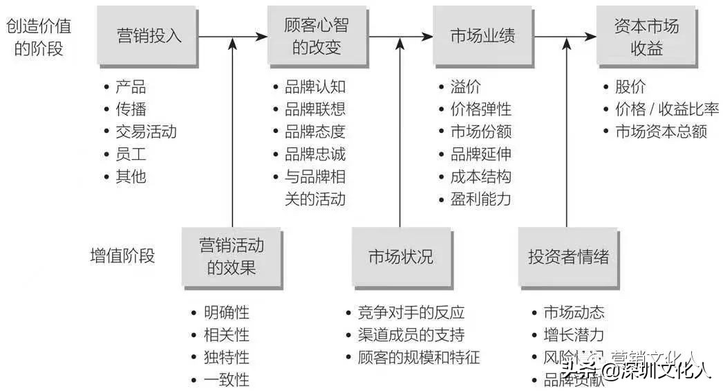 品牌究竟是什么？一万四千字看完品牌思想简史，系统打造品牌