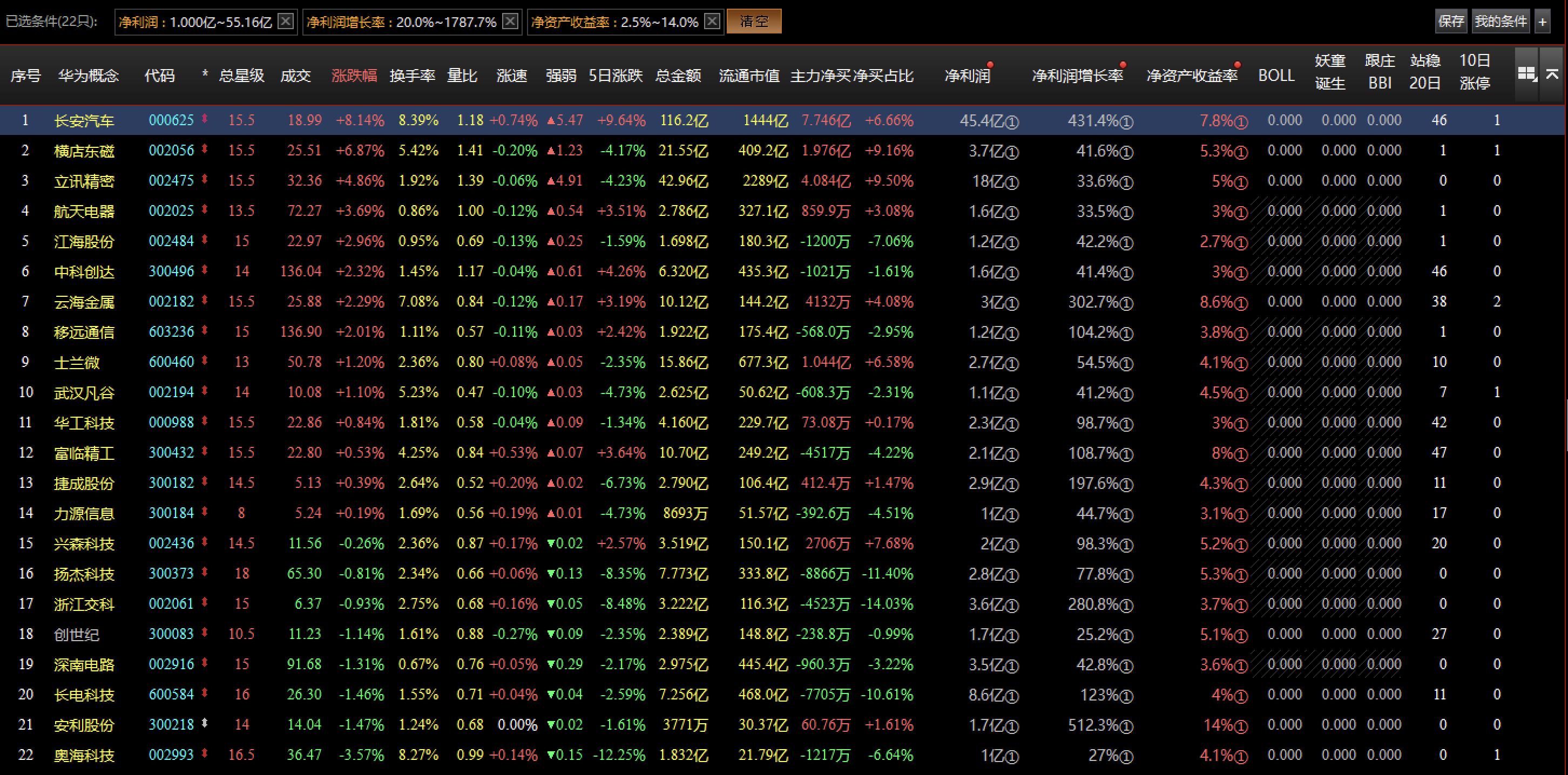 展望下半年：“消费电子苹果产业链”投资机会展望深度解析