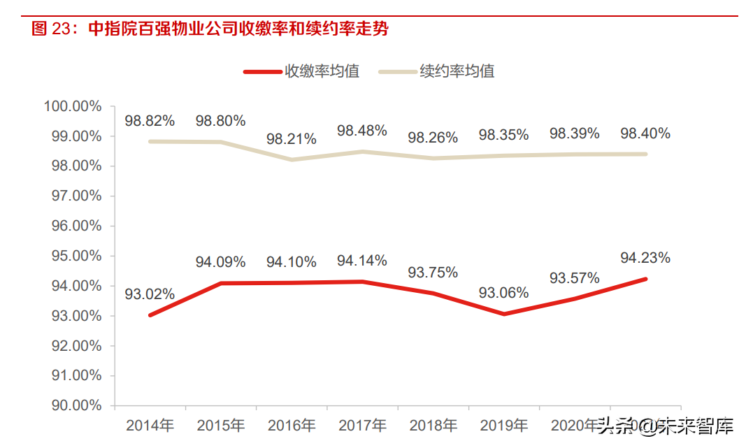 房地产行业研究：空间与服务的价值格局重塑