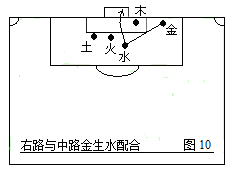 足球无敌战术(第二部：中国五行足球战术实例图解)