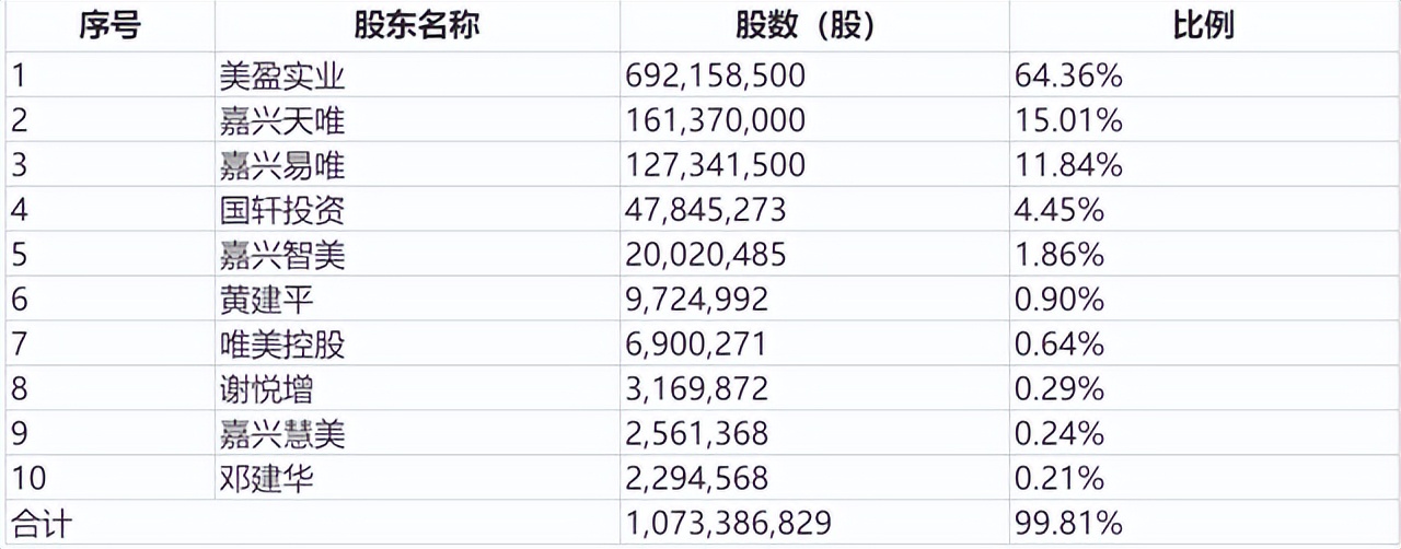 踩雷恒大和融创、3年计提23亿坏账！“假洋鬼子”马可波罗慌了？