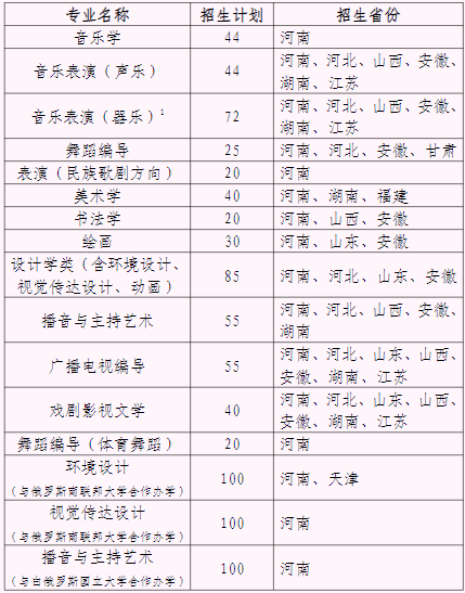 13个艺术类专业录取850人！河南大学发布2021年艺术类录取最低分