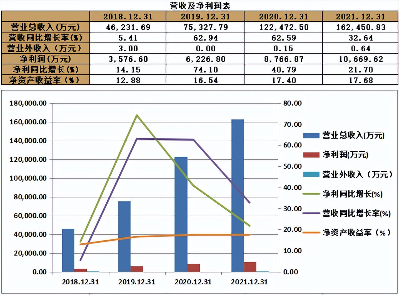 「新股简析」元道通信 301139