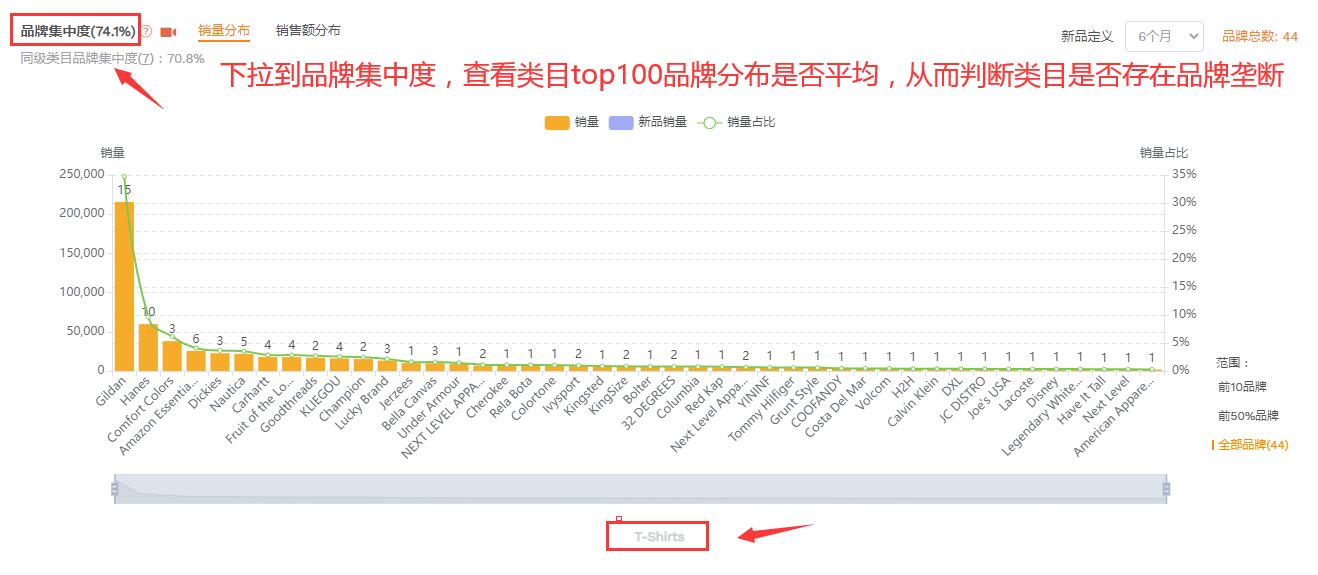 如何系统搭建亚马逊选品思路，构建符合卖家需求的产品开发模型？