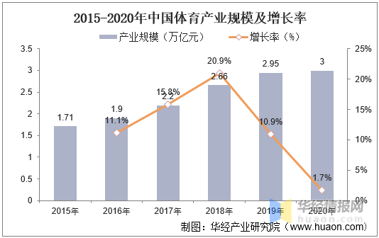 足球篮球排球哪个场地最大(2020年中国体育场地数量、面积及运营状况，政策助力产业快速扩张)