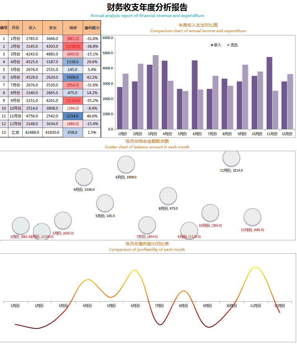 89套可视化财务报表，函数公式覆盖，录入数据自成报表