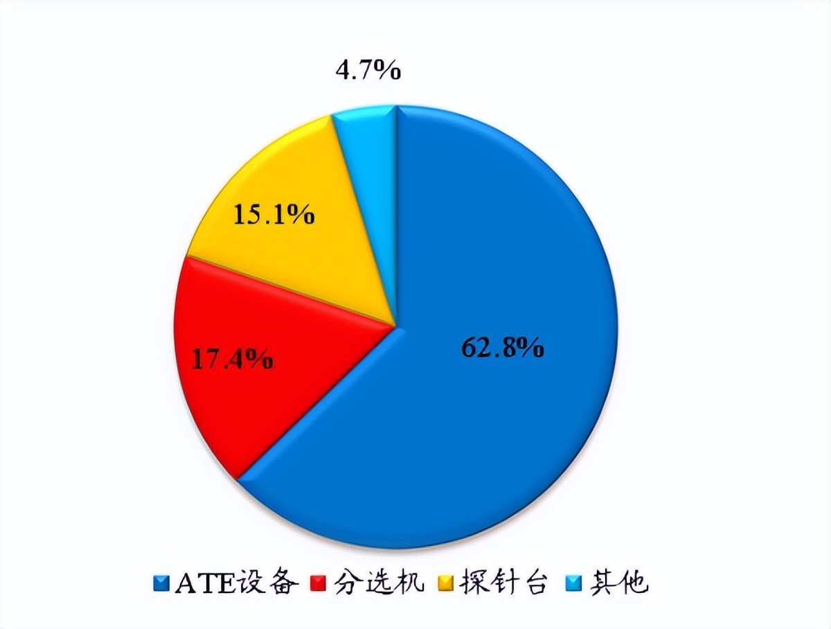 潜心打造芯片测试设备，国产ATE，御渡来了