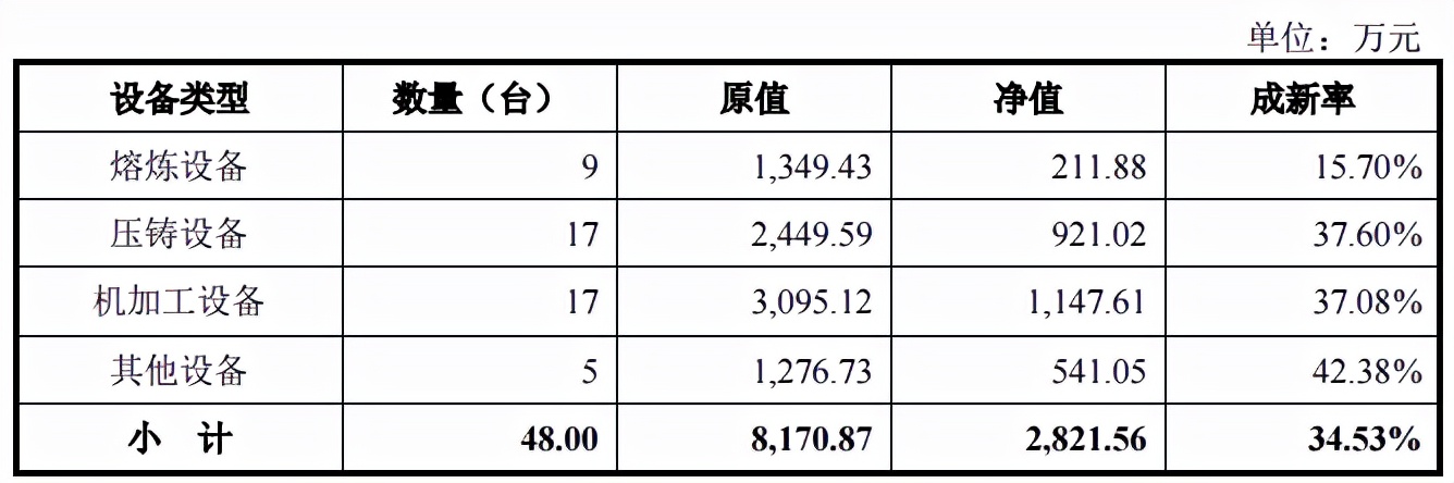 晋拓科技股权客户双集中，营利增幅差异大，2019年分掉全年净利润