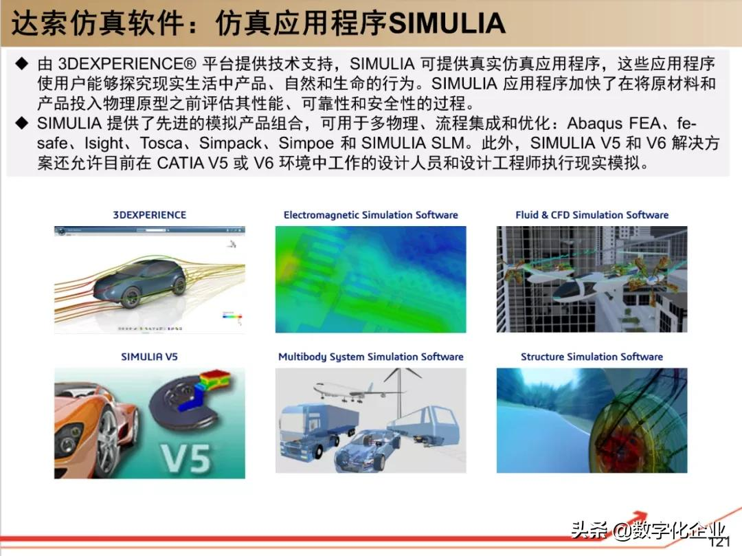 190页PPT读懂工业软件巨头达索Dassault