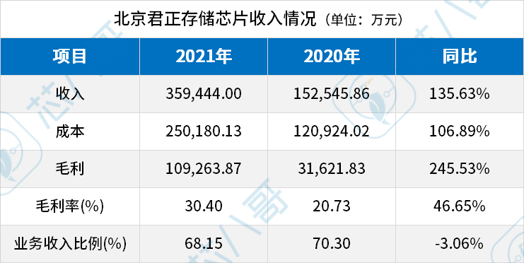 超700亿元大单！龙头大厂纷纷加码扩产拓疆车规存储芯片新赛道