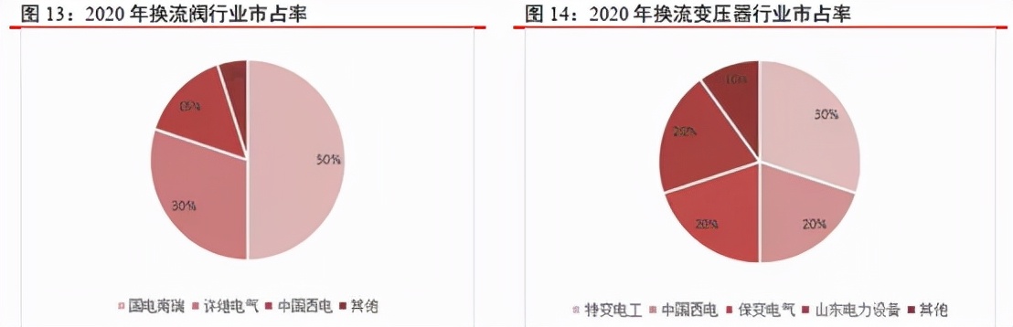 新一轮特高压红利将至，你准备好迎接了吗？