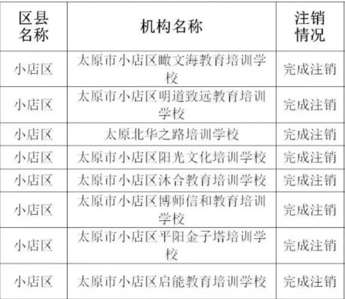 太原中小学课后服务收费、注销培训机构速览