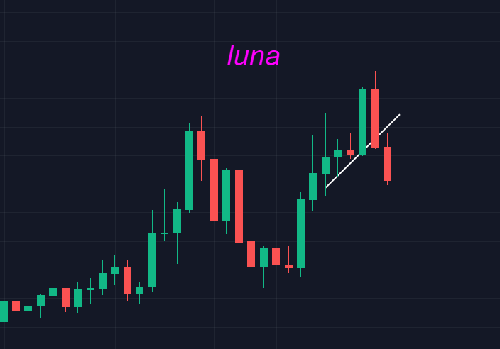 BTC在40000附近摇摆，只是为了钓大鱼？