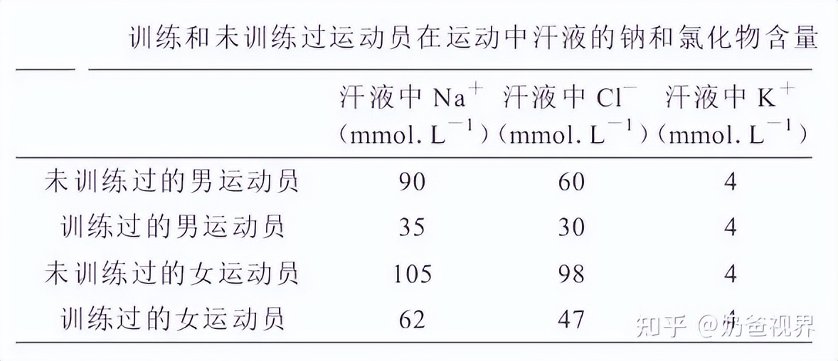 羽毛球和乒乓球哪个适合男孩子(夏天带孩子做什么户外运动比较好？)