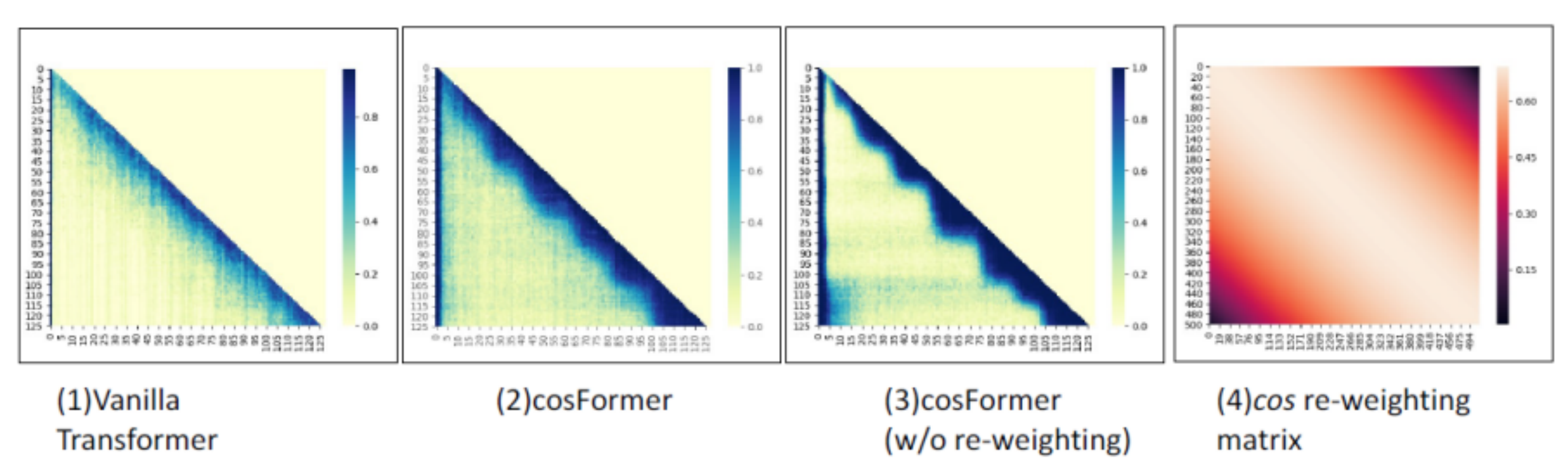 商汤最新论文登上ICLR 2022：给注意力机制Softmax找个“平替”