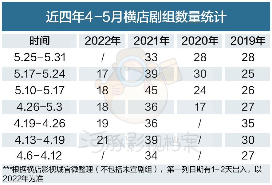 在横店，影视人“渡劫”