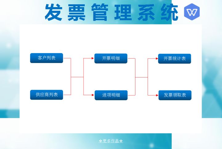 税务会计虽然工资高，但是工作难度也不小，老会计的经验一定要看