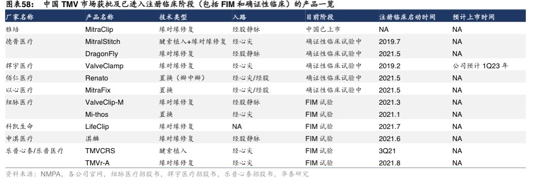 年收益1000万元，亏损接近5个亿，纽脉医疗IPO“凭什么”？