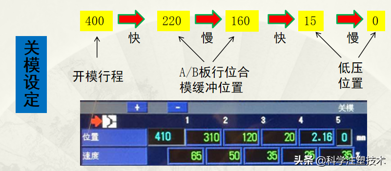 注塑上下模培训