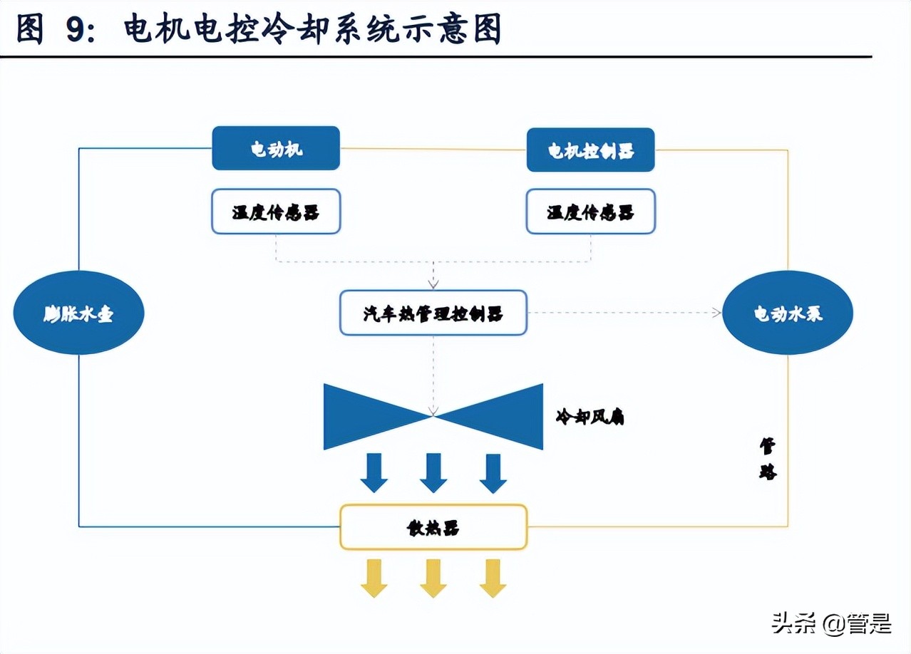 三花智控研究报告：立足热管理领先技术，享受新能源高速增长