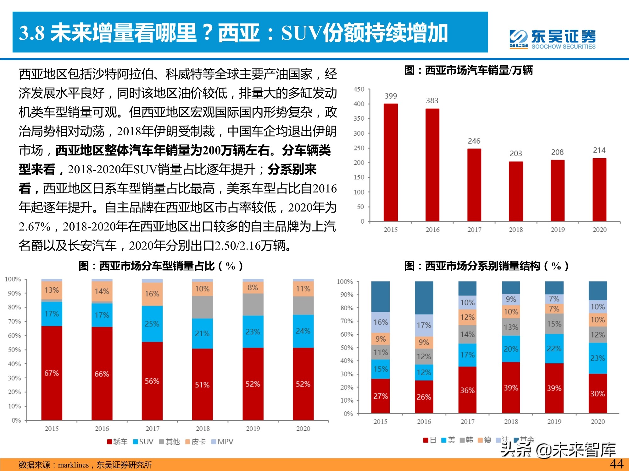 汽车行业专题研究报告：是时候寻觅世界级自主品牌车企