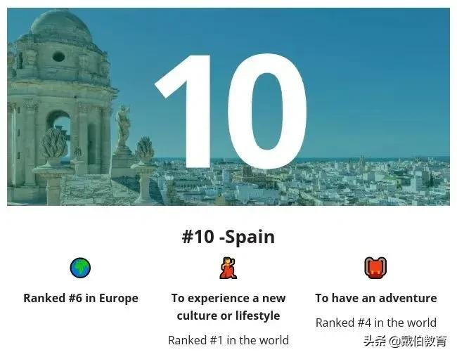 绝对不能错过！2022最适合留学的十大国家排名出炉