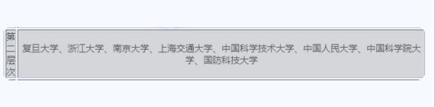 国内高校被分成八个等级，能考上四级院校的学生，就已经很优秀了