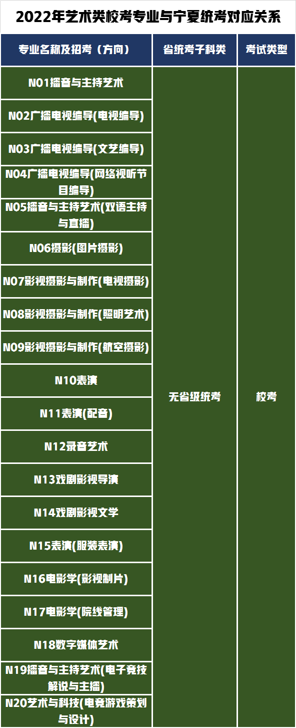 3个省统考28个省校考！南京传媒学院发布2022年艺术招生专业