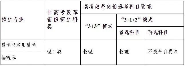 重庆大学 概览（重庆大学2022年强基计划招生简章）