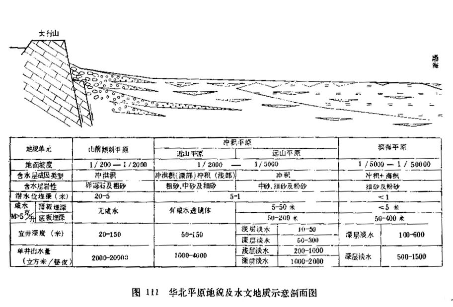 「找水经验」北方山前地带，如何寻找地下水？