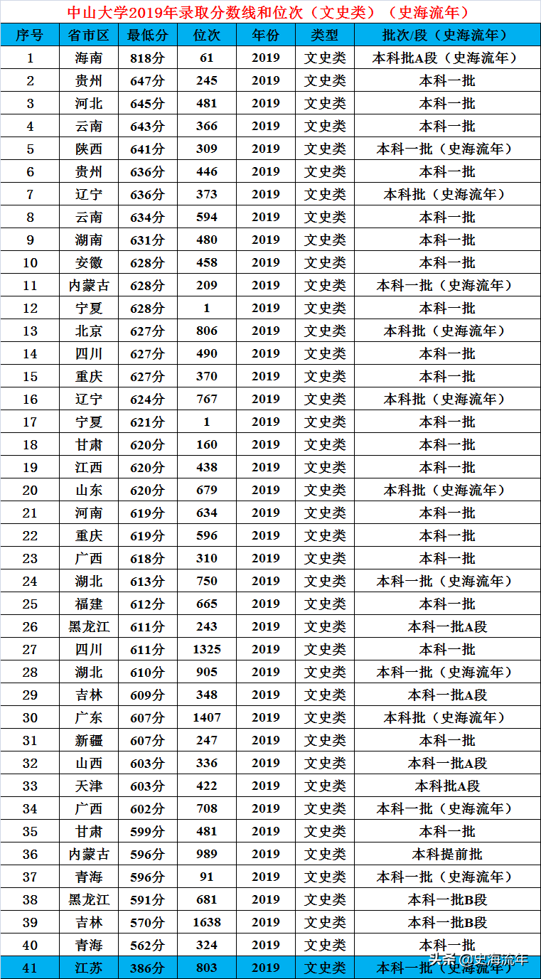 广东中山大学是985还是211（广东中山大学是985还是211要多少分数）-第14张图片-科灵网