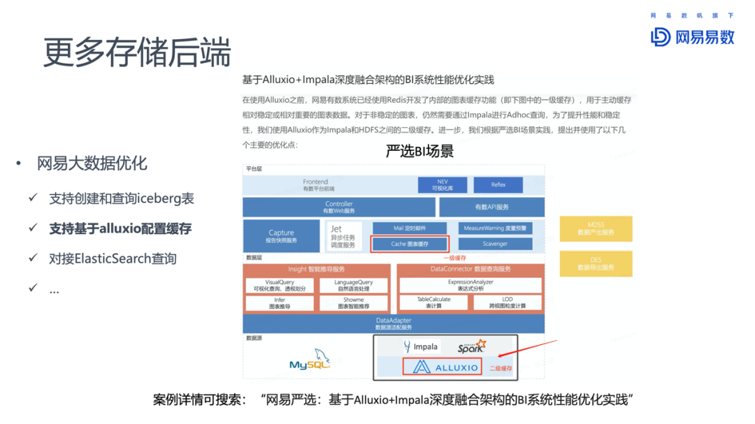 Impala在網易大數據的優化和實踐