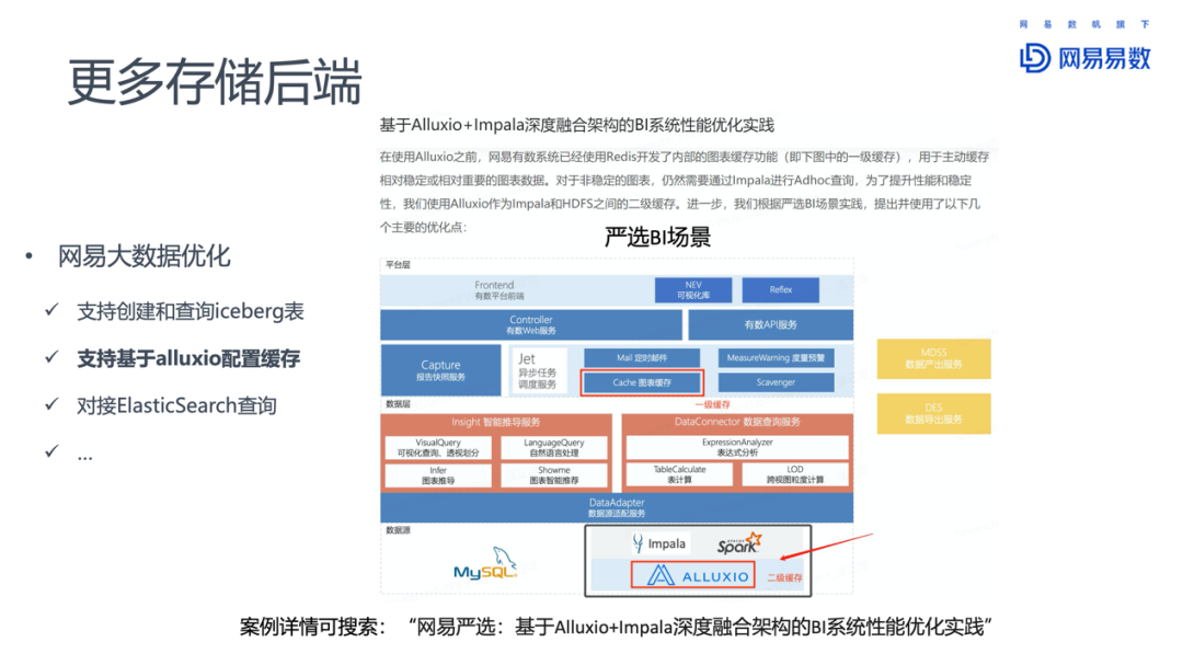 Impala在网易大数据的优化和实践