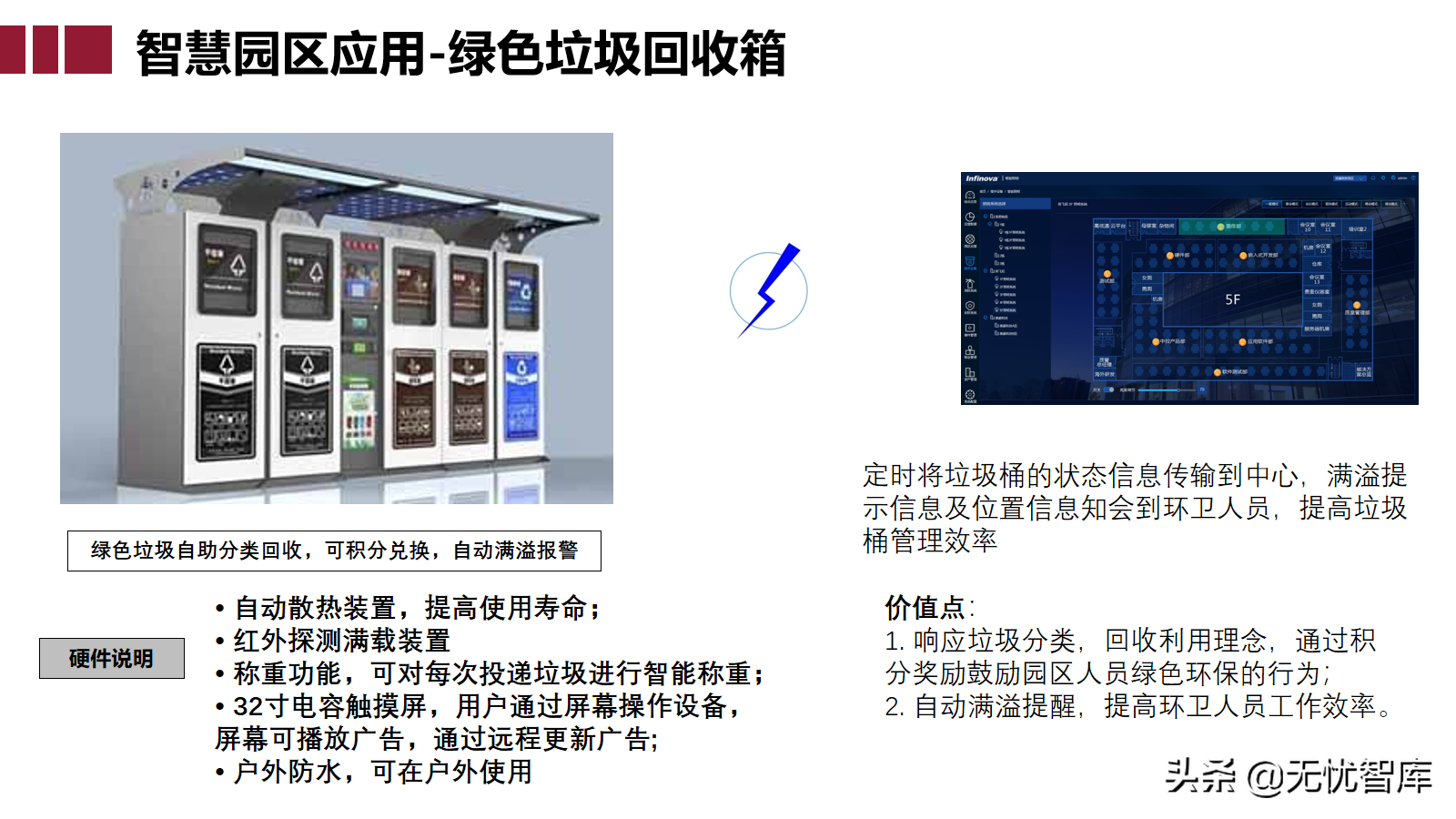 智慧园区大脑解决方案（附PPT全文下载）