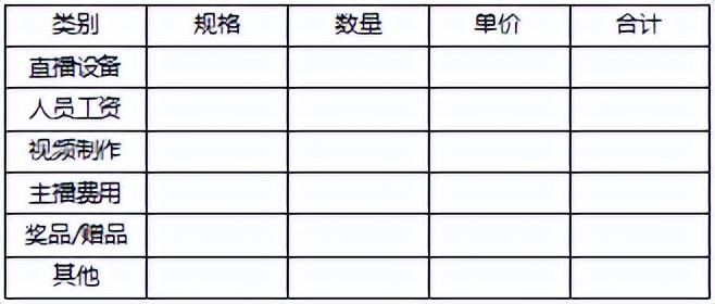 直播脚本设计详细流程