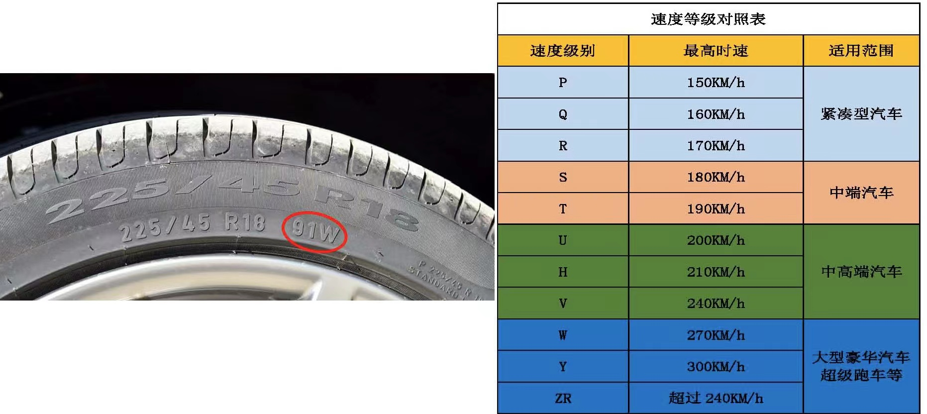 汽车轮胎隐藏的秘密,1秒钟让你知道你的爱车等级