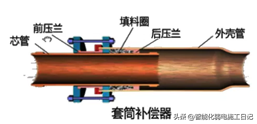 图解机电2022——什么是膨胀节？