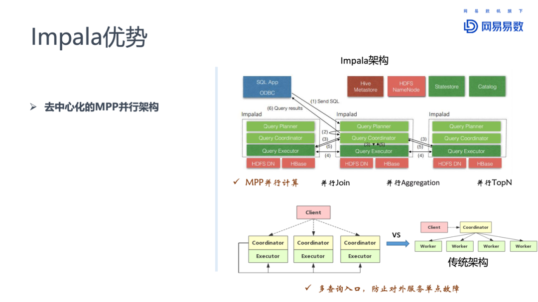 Impala在網易大數據的優化和實踐
