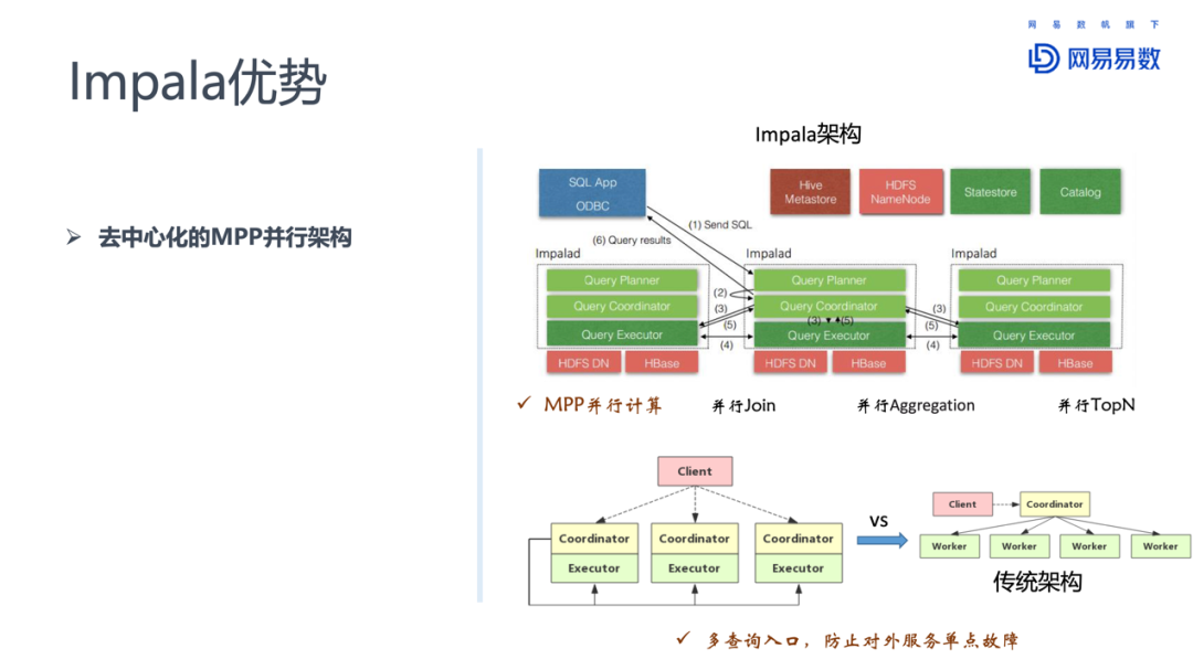 Impala在网易大数据的优化和实践