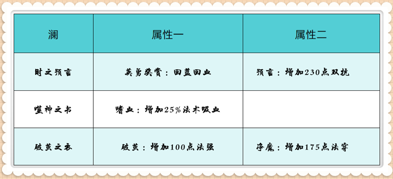 英雄联盟小法师出装（英雄联盟法师出电刀）