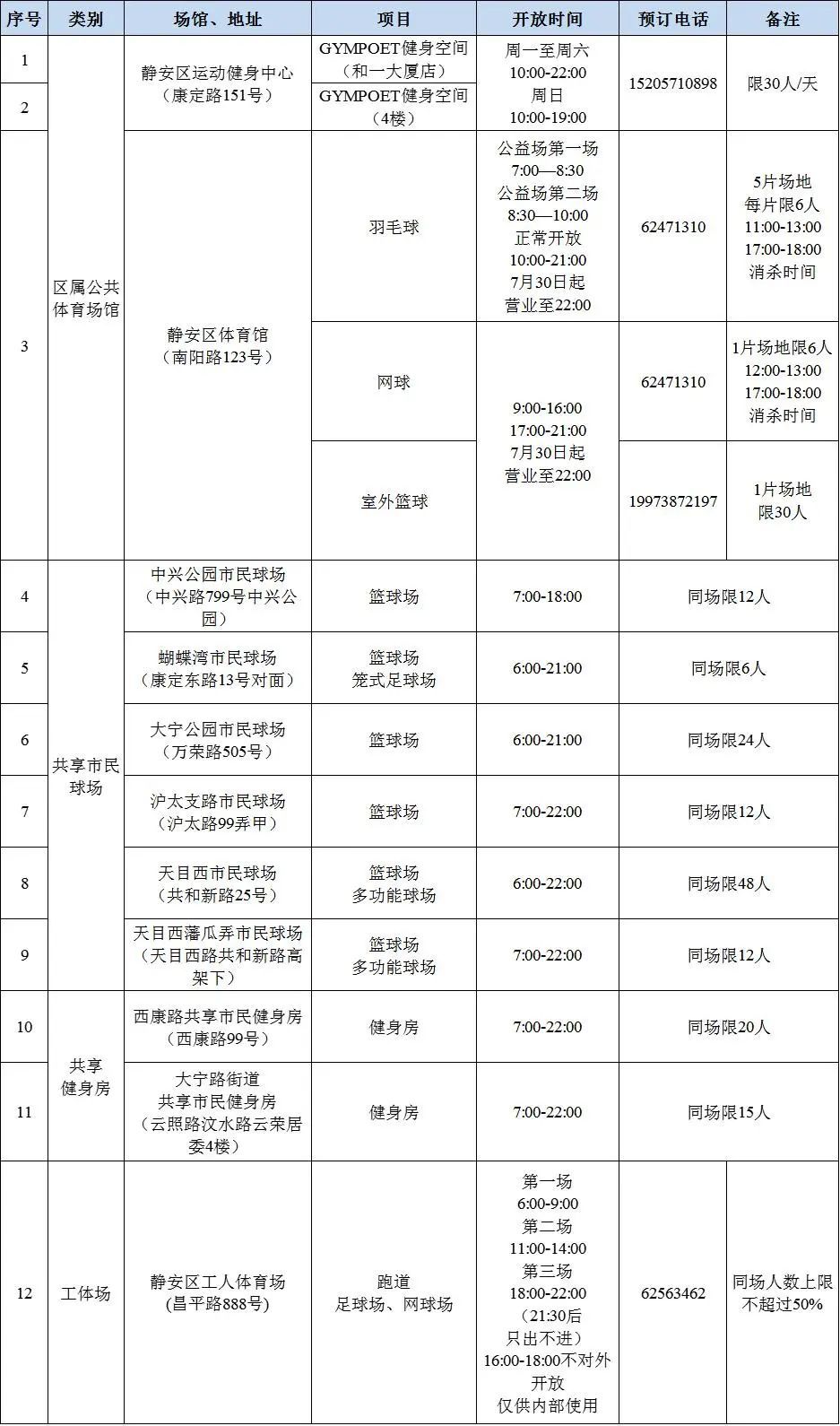 上海哪里有打羽毛球的地方(最低2元一场，静安区体育馆羽毛球公益场恢复对外开放)